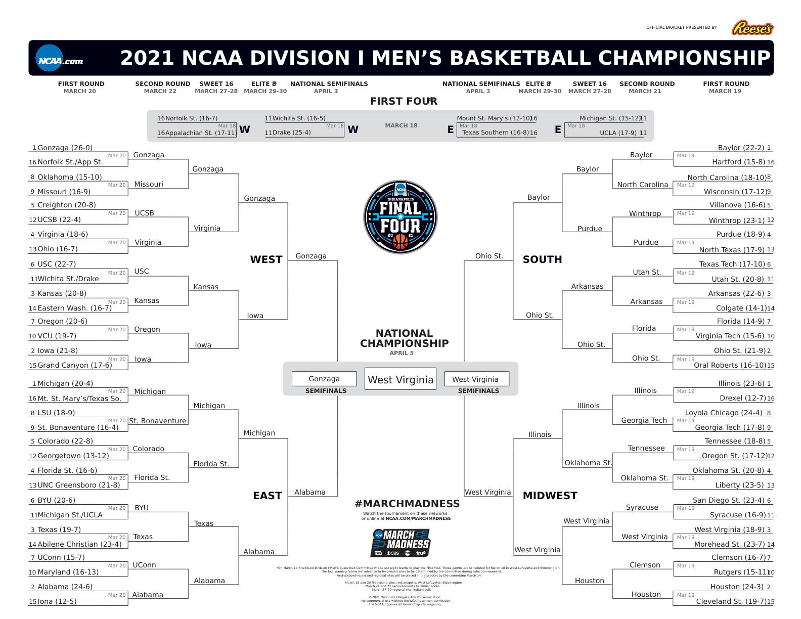 Jobs In Sports 2021 Staff March Madness Bracket